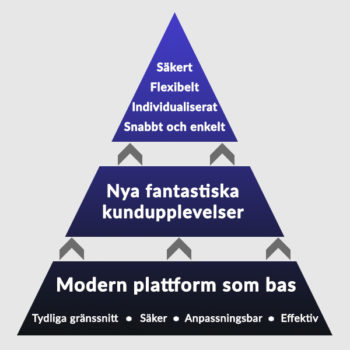 Plattform pyramid blå 180131 Plattform pyramid blå 180131
